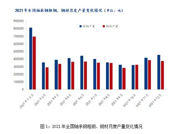 2月(yuè)軸承鋼市(shì)場(chǎng)或先揚後抑